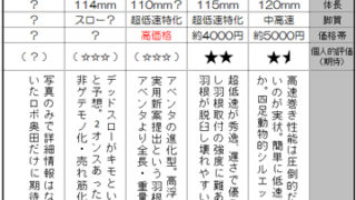 荒れた条件下でのデカ羽根モノルアー ハイアピールを活かす使用法 雄蛇ヶ池 蛇の道は蛇 バス釣りブログ